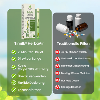 Timilk® HerbaAir Mullein Lungenreiniger