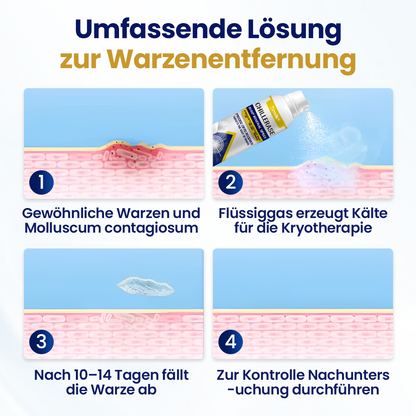 Timilk® ChillErase Erneuerungs-Spray gegen Hautunreinheiten