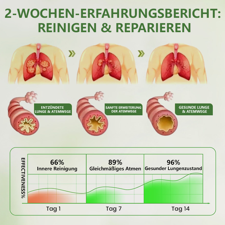 Timilk® Botanical LungCare Königskerze-Diffusor