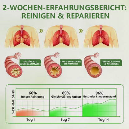 Timilk® Botanical LungCare Königskerze-Diffusor
