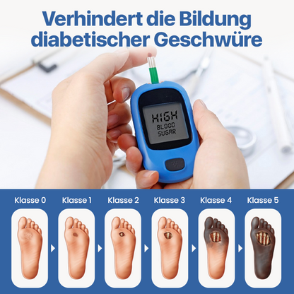 Biancat® VitaGluco Diabetes-Behandlungscreme✅Fördert schnellere Heilung diabetischer Wunden