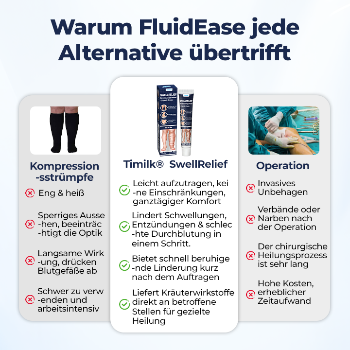 Timilk® SwellRelief Durchblutungsunterstützende Creme