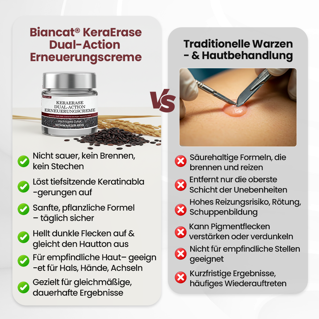 Biancat® KeraErase Dual-Action Erneuerungscreme